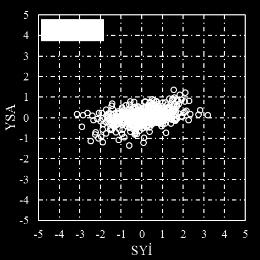 628 V. GÜMÜŞ A.BAŞAK K.YENİGÜN / GU J Sci Part C 6(3):621-633 (2018) (A) (B) DM12 DM16 Şekil 4.