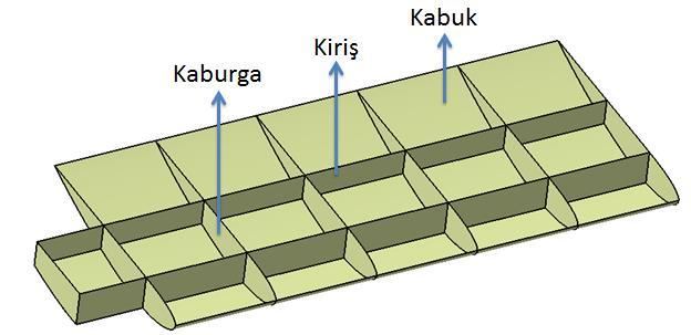 örülmüştür. Bu tasarım daha sonra sonlu elemanlar analizine aktarılacağı için yüzey olarak CATIA programında tasarlanmıştır.