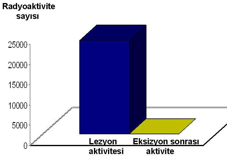 B U L G U L A R Hastaların yaş ortalaması 43.2±13 yıl (14-61). Kadın/erkek oranı 3.6/1 (n=36/10). Hastaların daha önce geçirdiği ameliyat sayısı ortalama 1.3 ± 0.