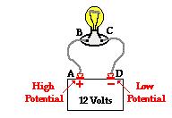 Potansiyel Enerji Potansiyel enerji sistemin konfigürasyonu ile ilgilidir ve sistemi oluşturan elementler arasındaki etkileşmelerin bir