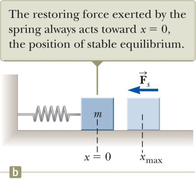 Enerji diyagramları ve Kararlı denge durumları Bir sistemde kararlı denge durumu potansiyel enerjinin minimum olduğu