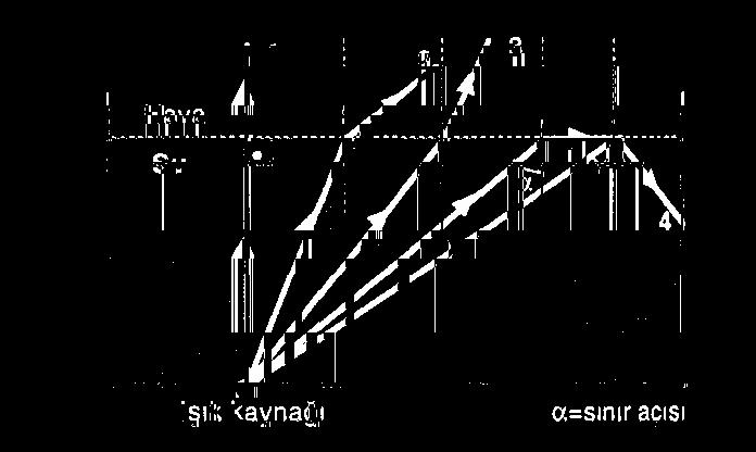 Göz, cismi hangi konumda görür?