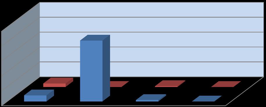 2018 YILI GELĠR TAHMĠNLERĠ FONKSĠYONEL KOD AÇIKLAMA GELĠR TAHMĠNĠ GERÇEKLEġE N GELĠR GERÇEKLEġME ORANI ( % ) 03 TEġEBBÜS VE MÜLKĠYET GELĠRLERĠ 8.140.000,00 4.607.