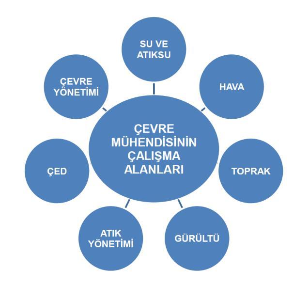 Bu programda öğrenim gören öğrencilerin, mezun olabilmek için 4.00 üzerinden en az 2.