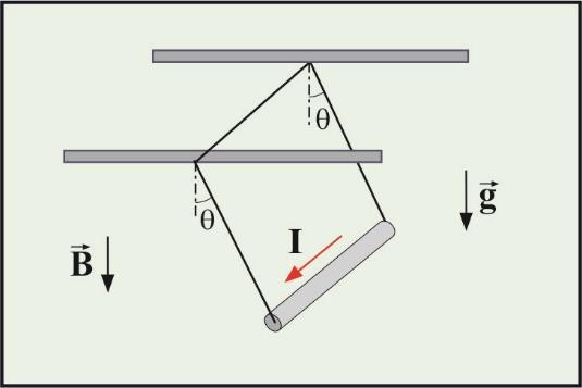 Problem 4:Serway 935/63-64 Birim uzunluğunun kütlesi μ = 0, 010 kg olan bir metal çubuk, I = 5, 0 A lik bir akım taşımaktadır.