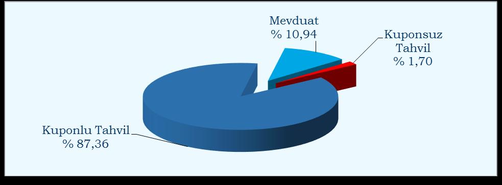 Fon Portföyünün Getirisi Aşağıdaki tabloda belirtildiği üzere, Fonun 2017 yılı Aralık ayı getirisi %0,76 olmuştur.