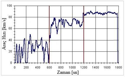 Çizelge 4.6 : WHSC test noktaları ve ağırlık faktörleri [24]. Test Noktası Motor Hızı Tork Ağırlık Süre [%] [%] Faktörü [sn] 0 Motoring - 0.24-1 0 0 0.17/2 210 2 55 100 0.02 50 3 55 25 0.