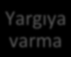 Yargıya varma