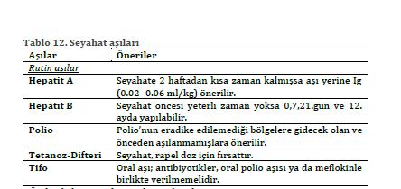 Rufn aşılar