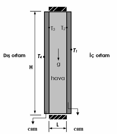 2. PROBEMİN TANITIMI Bu çalışmada kullanılan bir çift camlı pencere sisteminin geometrisi Şekil 1 de gösterilmiştir. Her iki cam kalınlığı 2 mm olarak alınmıştır.