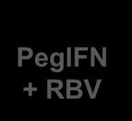 ervr: PegIFN + RBV PR48 Placebo + PegIFN + RBV