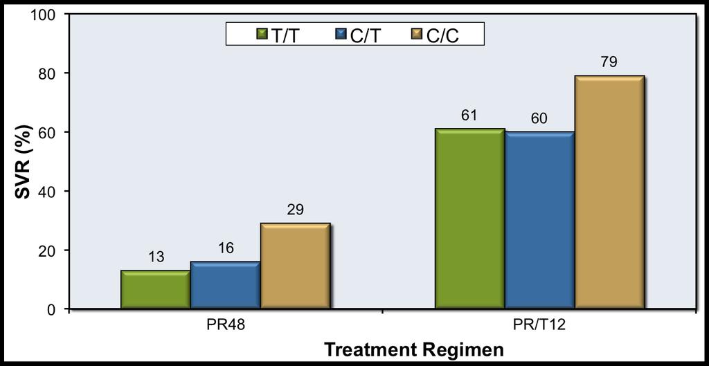 Tedavi deneyimli HCV genotip-1 hastalarında Telaprevir ile tedavi REALIZE