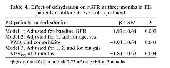 NECOSAD Çalışması PD hastalarındaki dehidratasyon RRF