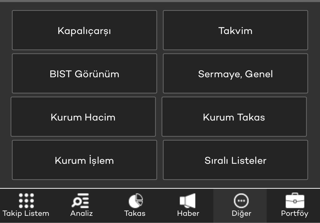 görüntüleyebilir, Twitter ikonuna tıklayarak TradeAll Twitter hesabını açabilir, Alarm ikonuna tıklayarak aktif alarmlarınızı görüntüleyebilir,