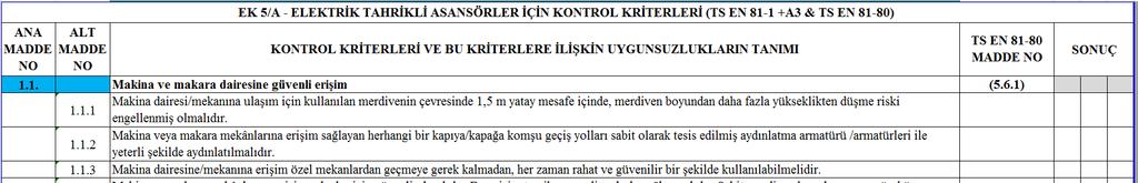 ilgili idare ile protokol imzalayan A tipi muayene kuruluşuna yaptırılır.