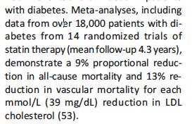 ADA, CLINICAL