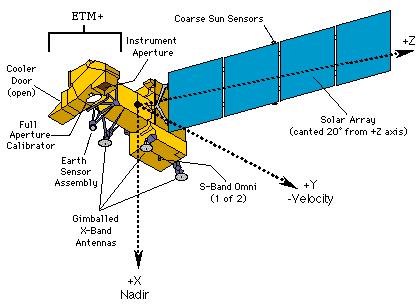 12 Şekil 1.4 Landsat 7 uydusunun görünüşü [1] Çizelge 1.