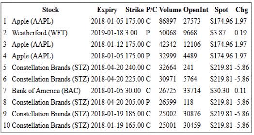 Sait Çelikkan, Gedik Yatırım - Universal(Turkey) scelikkan@gedik.com T: +90 212 385 42 00 Güncel Opsiyon Haberleri Bank of America ve Merrill Lynch analistlerinin Cisco Systems Inc. (CSCO +$0.57 $32.