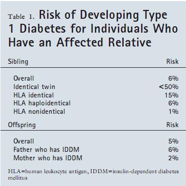 Yakın aile bireylerinde risk Birinci derece akrabalarda Tip 1 diyabet görülme riski