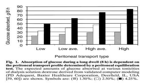 Diyabetik PD Hastası Yüksek Glukozlu Çözeltiler Hipertonik solüsyon kullanımı sınırlı tutulmalı.
