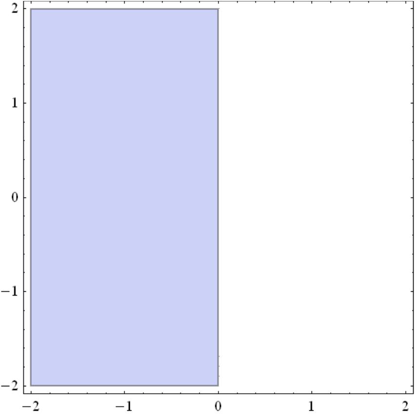 Şekil 5.31. Runge-Kua Gauss-Lobao IIIA s=2,