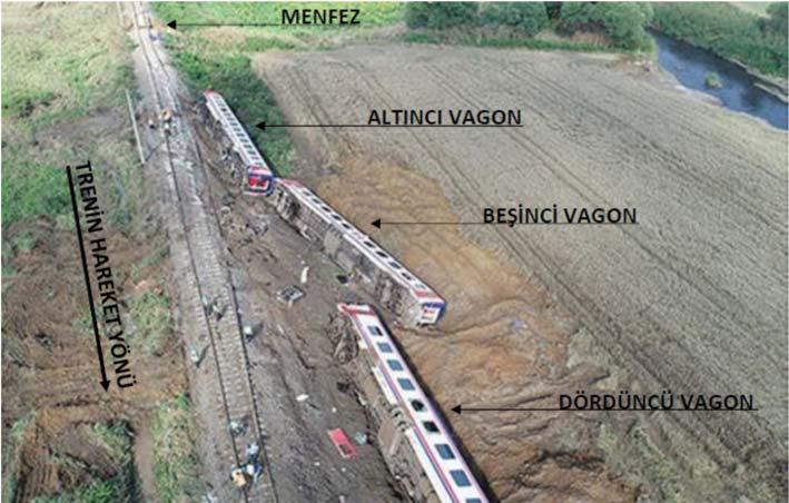 ) - Trenin lokomotif ve vagonlarının olaydan hemen sonraki pozisyonları ile demiryolu hattının olaydan hemen sonraki durumu, eldeki görüntüler (bireysel olarak çekilen ve internet ortamında bulunan