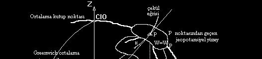 1.1. JEOSENTRİK Koordinat Sistemleri 1.1.1. Ortalama Yersel Sistemler (AT) (Average Terrestrial Systems) Ortalama yersel sistem (AT) ideal dünya jeodezik koordinat sistemidir.