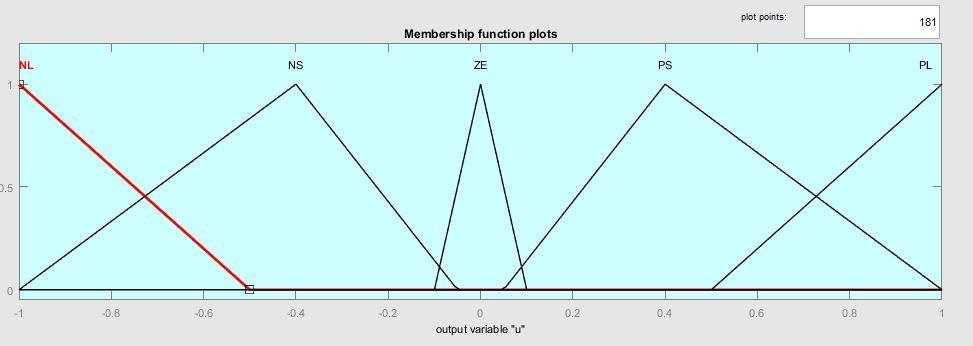 KSU Mühendislik Bilimleri Dergisi, 20(4), 2017 162 KSU. Journal of Engineering Sciences, 20(4), 2017 The modeling of the system has been done with modern control method FLC and PSO.