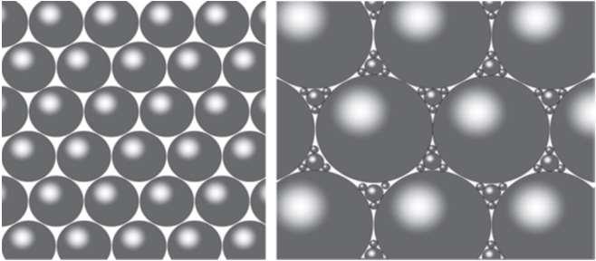 Çimento esaslı nano kompozitler: Nano parçacıklar boyutları 1 100 nm mertebelerinde olan partiküllerdir.