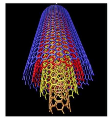Karbon Nano Tüpler /Nano Fiberler (CNT/CNF): Karbon nano tüpler(cnts) genellikle yüksek dayanım ve rijitliğe sahip ve kimyasal olarak stabil ve elektriksel iletkenliğe sahiptirler.