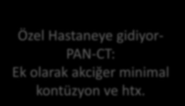 Pelvik ramus inferior kırığı Özel Hastaneye gidiyor- PAN-CT: Ek olarak