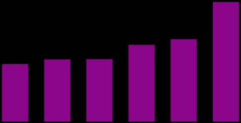 BİST,76,7,,,77,7 8,7,7, 8,86 7, MEVDUAT TL B TİPİ A TİPİ BİST 8 7, 8 7 7 6,7 6 8,67 6,6,,7 6 7,8, 6,,8 MEVDUAT TL B TİPİ A TİPİ BİST 7 6,6 7 KURULUŞUNDAN İTİBAREN (%) 6,7,,7, 6,, 7,6 6,,6 MEVDUAT TLB