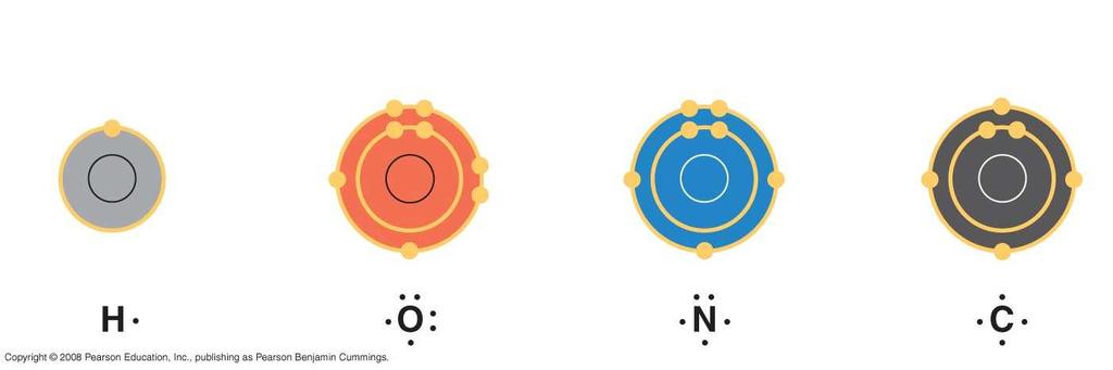 Karbon (C) Hidrojen (valans = 1)