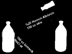200 cc %20 Human Albümin