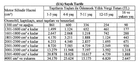 C. (IV) Sayılı Motorlu Taşıtlar Vergisi Tarifesi Uçak ve helikopterler (Türk kuşu, Türk Hava Kurumuna ait olanlar hariç) aşağıdaki (IV) sayılı tarifeye göre vergilendirilir.
