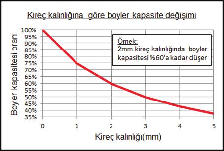 KULLANIM SUYU SERTLİK DEĞERLERİ Su içinde bulunmasına izin verilen maksimum toplam sertlik değeri, yukarıdaki tabloda verildiği gibi, 10-20 F dir.