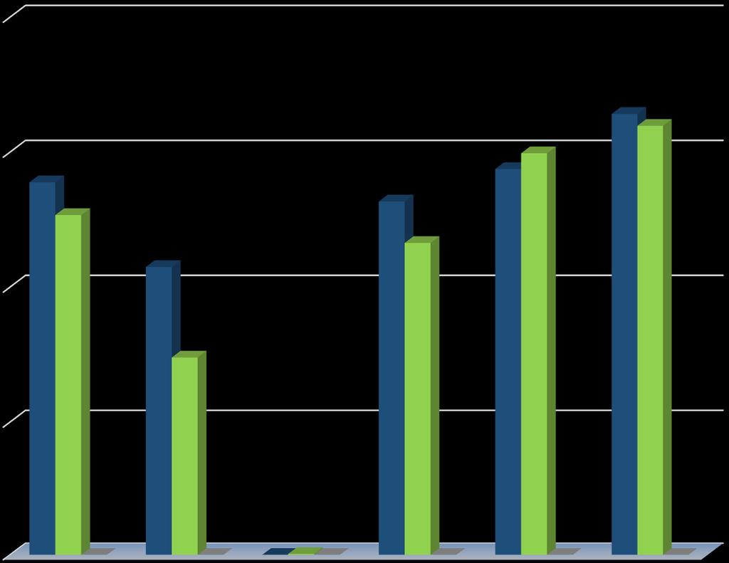 B. Bütçe Gelirleri Belediyemizde 2017 mali yılında 383.889.000,00 TL bütçe geliri öngörülmüştür.