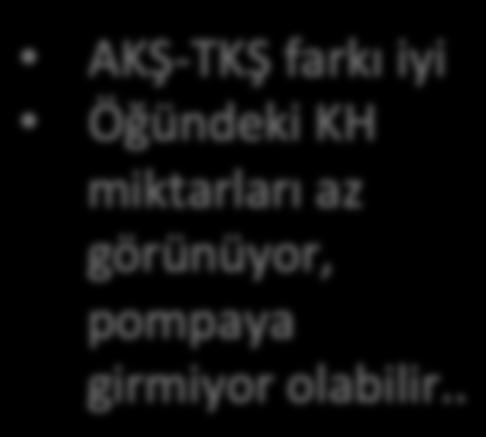 AKŞ-TKŞ farkı iyi