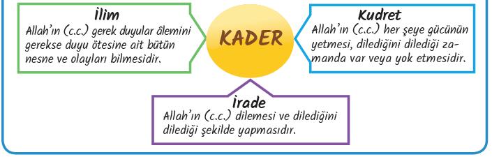 KADERLE ALAKALI KAVRAMLAR ALLAH HER ŞEYİ BİR ÖLÇÜYE GÖRE YARATMIŞTIR. Biz her şeyi bir ölçüye göre yarattık.