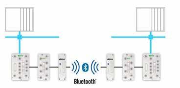 sistem arasında veri okuma yada kontrol WLAN ile ETHERNET telegramlarının aktarılması Proses veri