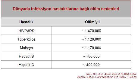 Epidemiyoloji 71.