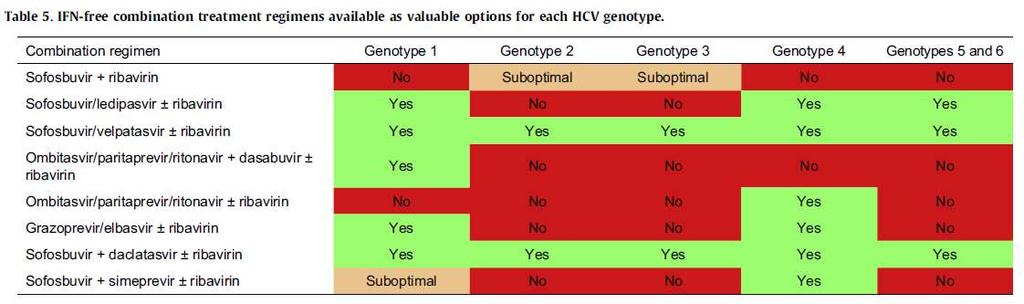 EASL. J Hepatol 2017;66:153 94. Tedavi etkinliği ve güvenilirliği DİİK da diğer popülasyonlara benzer Llerena S, et al.