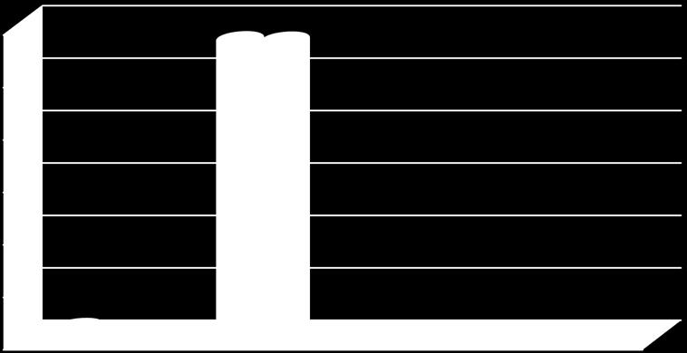 III. Üç Aylık Bütçe Gelirleri 120.000.000,00 100.000.000,00 80.000.000,00 60.000.000,00 40.000.000,00 20.000.000,00 0,00 4.916.097,50 4.108.