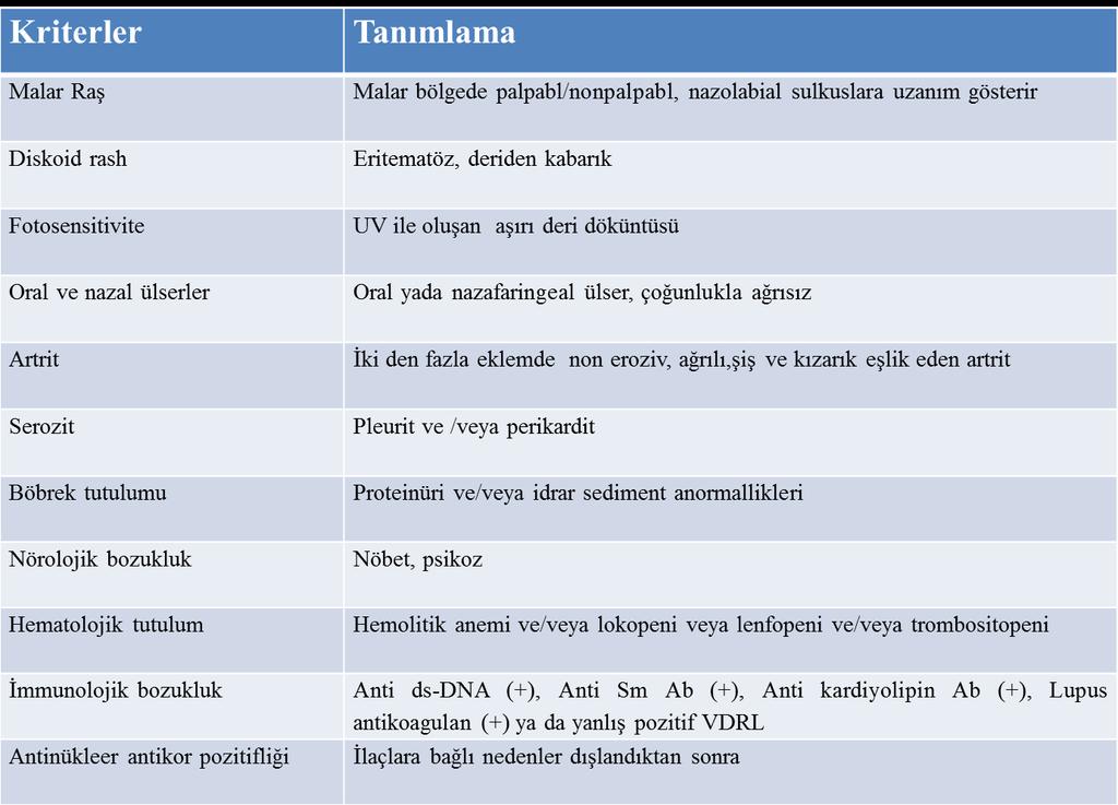 Klinik Bulgular: Hastalarda sıklıkla ateş, yorgunluk, anoreksi, kilo kaybı, alopesi gibi spesifik olmayan yakınmalar vardır.