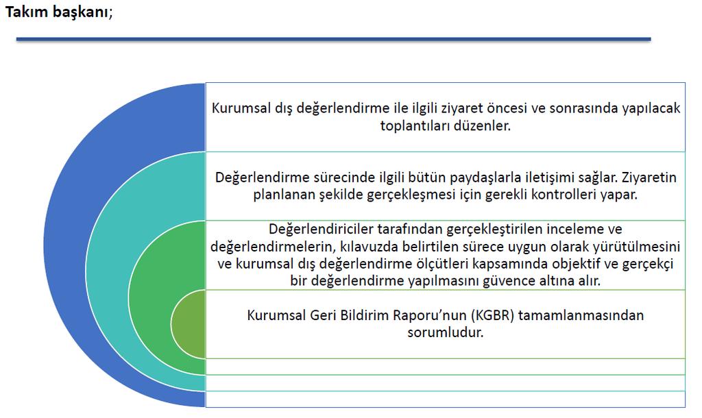 Dış Değerlendirme