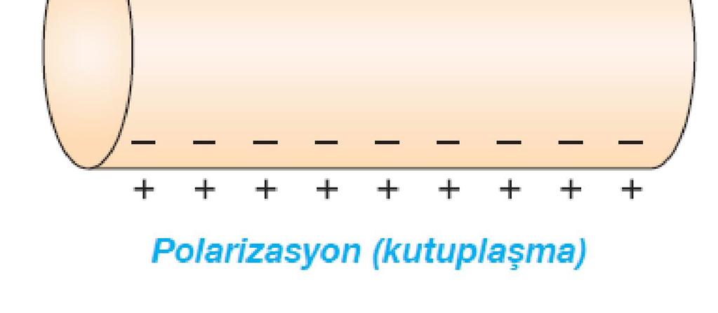 Zarın iki yüzeyi