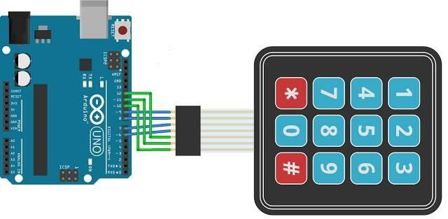 DENEY NO: 6 DENEY KONUSU: Arduino da Keypad Kullanımı ÖZET: Bu deneysel uygulama, Arduino mikrodenetleyicili kartını kullanarak bir keypad tuşları ile basılan karakterleri bir ekranda yazdırma