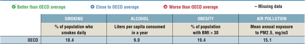 OECD