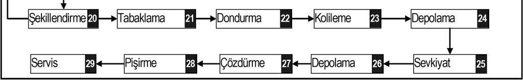 Diyagramı