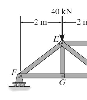 ÖRNEK PROBLEM ÇÖZÜMÜ (devam) 2) Sol parçayı analiz et. + M E = 57.5 (2) + F GH (1.5) = 0; F GH = 76.7 kn (Ç) 1.5 m 4 3 F ED F EH + F y = 57.5 40 F EH (3/5)= 0; F EH = 29.2 kn (Ç) F y = 57.